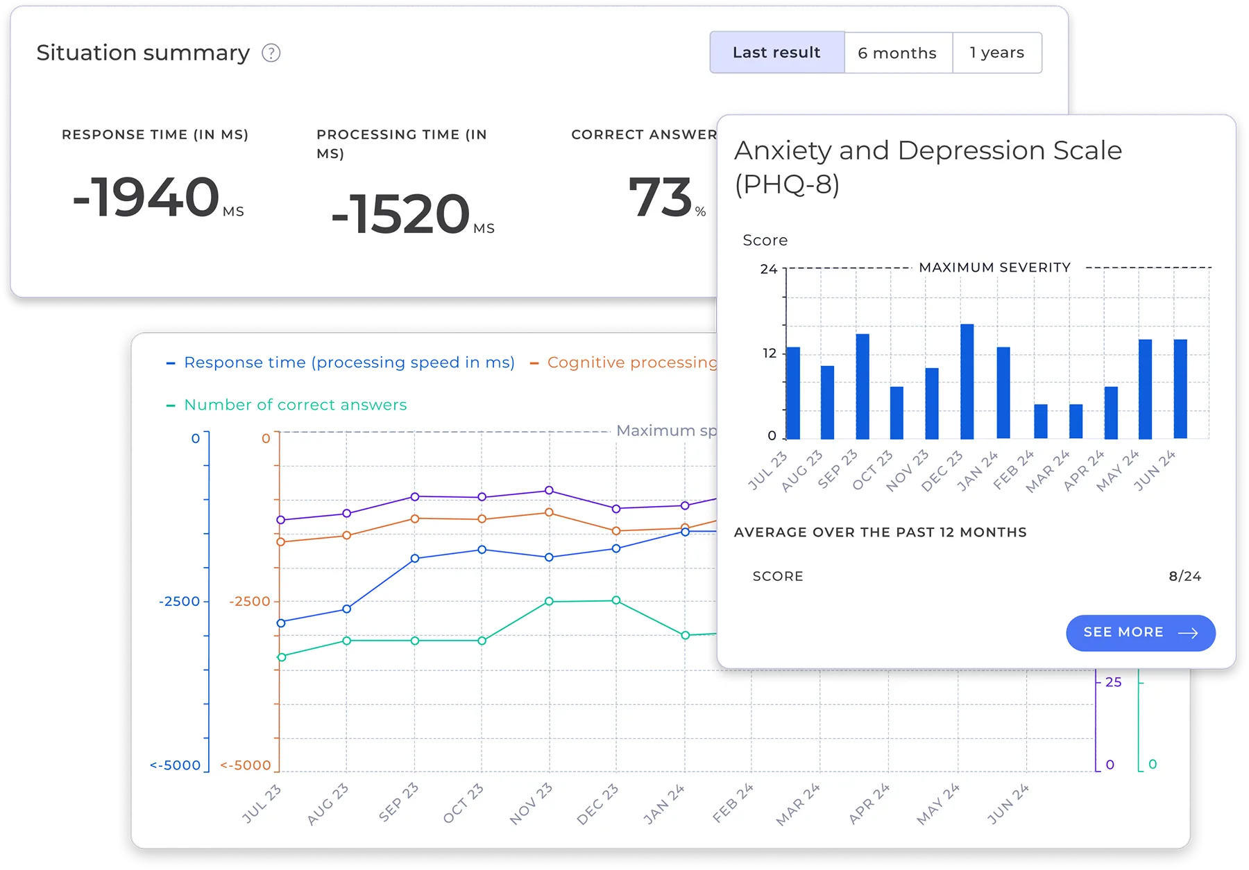 MSCopilot dashboard — charts and clinical metrics