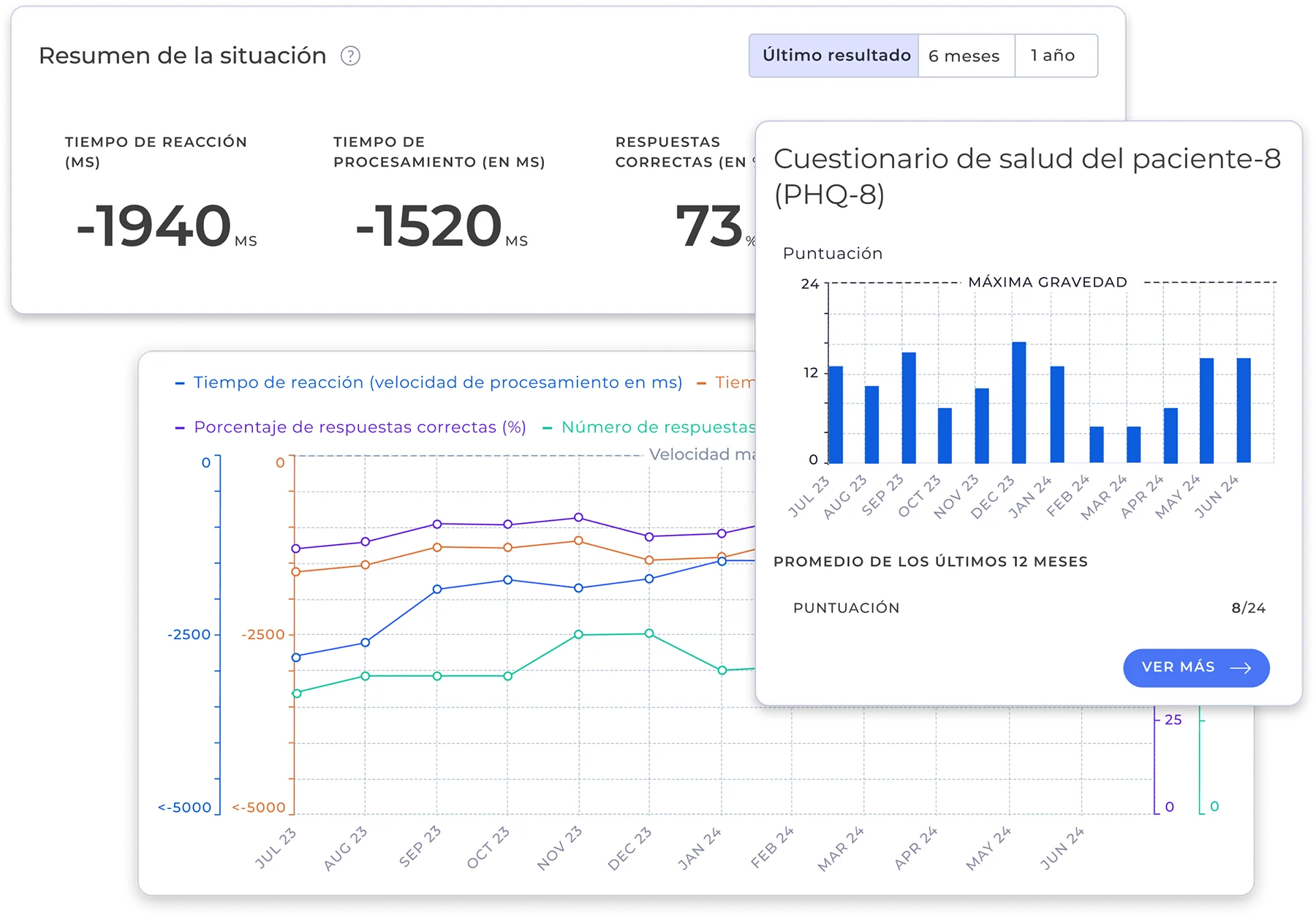 Panel MSCopilot — gráficos y métricas clínicas